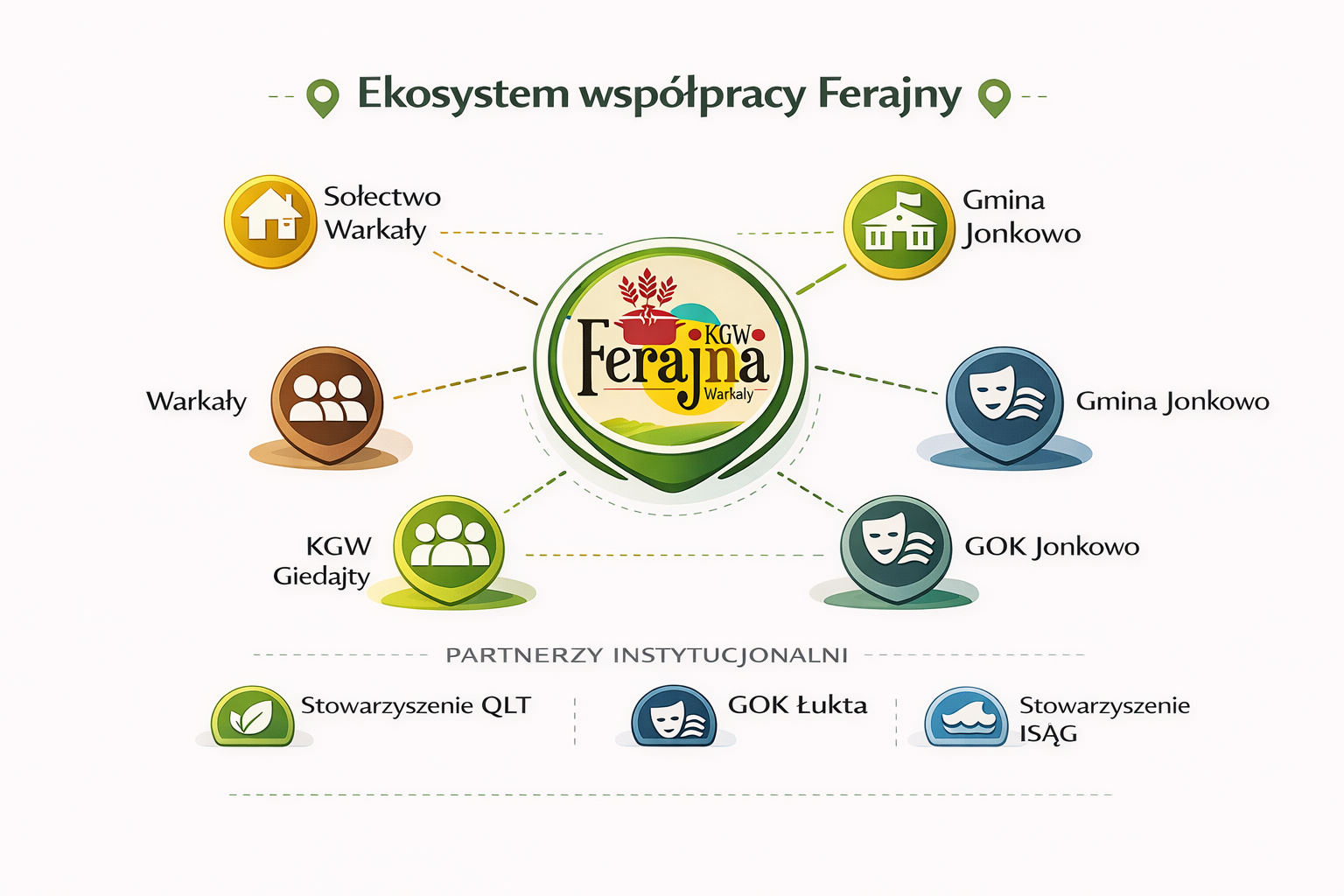mapa wsółpracy ferajny